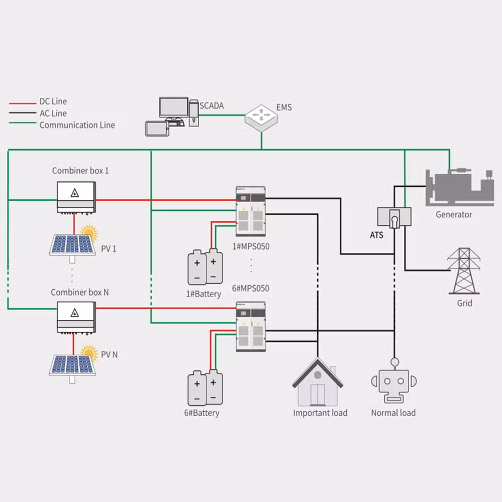 Containerized Solar Battery Energy Storage System 2 Mwh Industrial Commercial Energy Storage