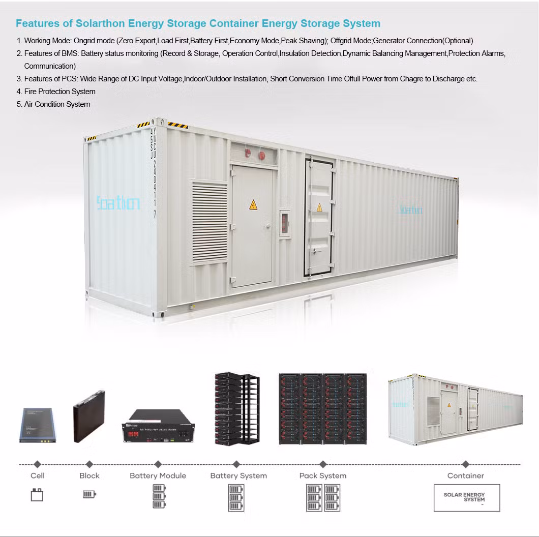 500kw 1MW Ess Energy Storage Container Power System Lithium Storage Solar Energy Battery Systems Utility Energy Storage