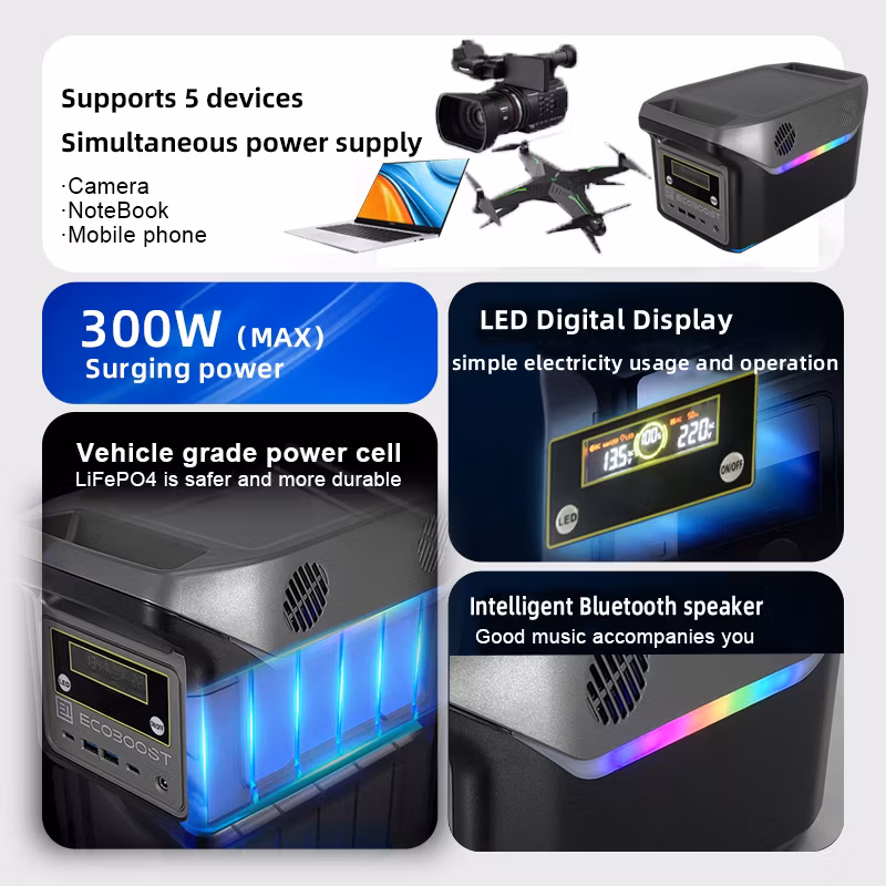Solar PV Energy Storage System for Camping and for Power off Time