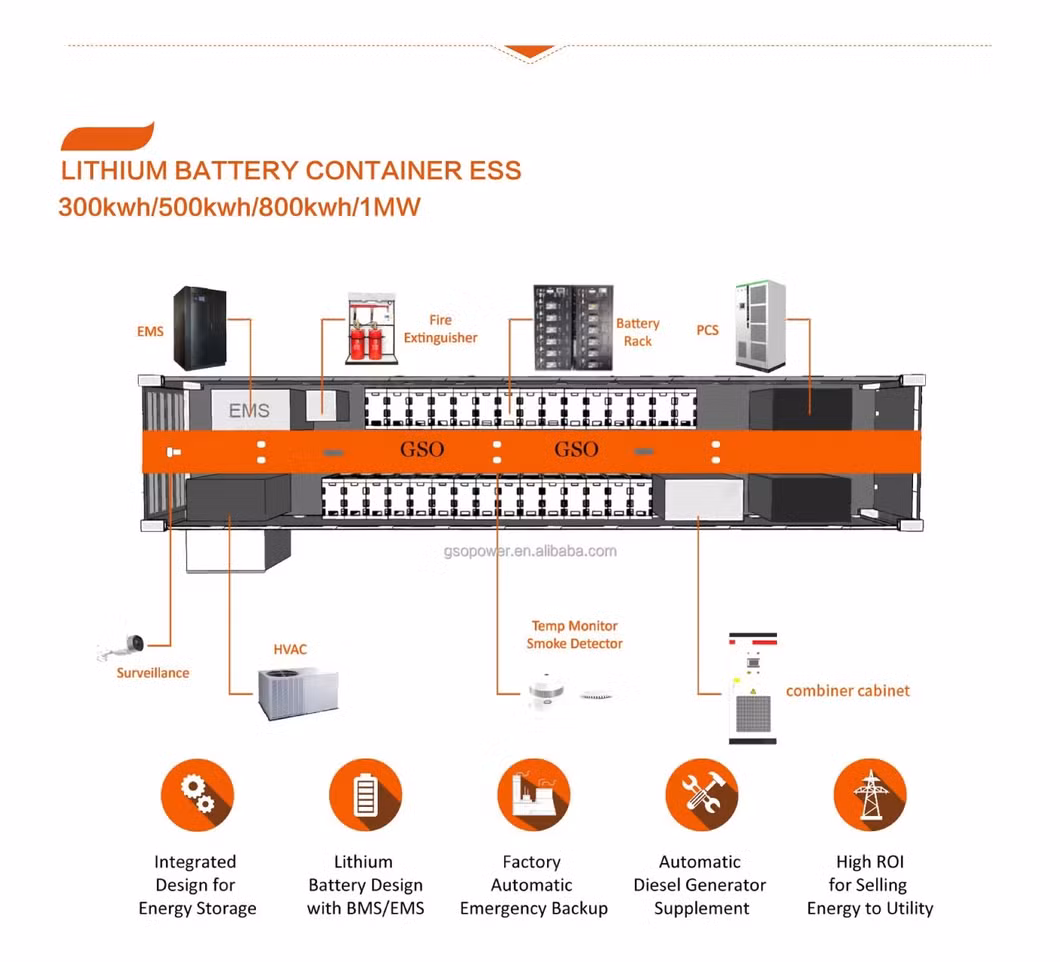 3.7mwh Liquid Bess Industrial and Commercial Solar Battery Container Energy Storage System