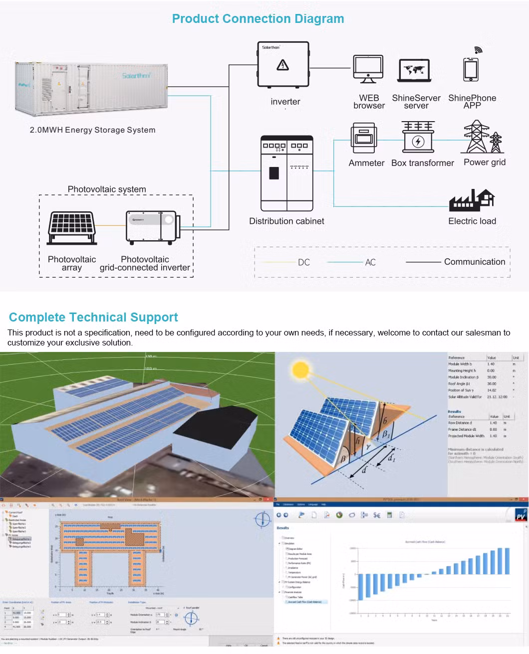 500kw 1MW Ess Energy Storage Container Power System Lithium Storage Solar Energy Battery Systems Utility Energy Storage