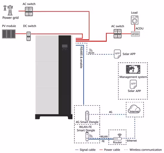 Solar Home Power System Energy Storage Systems Companies Energy Storage System DOE