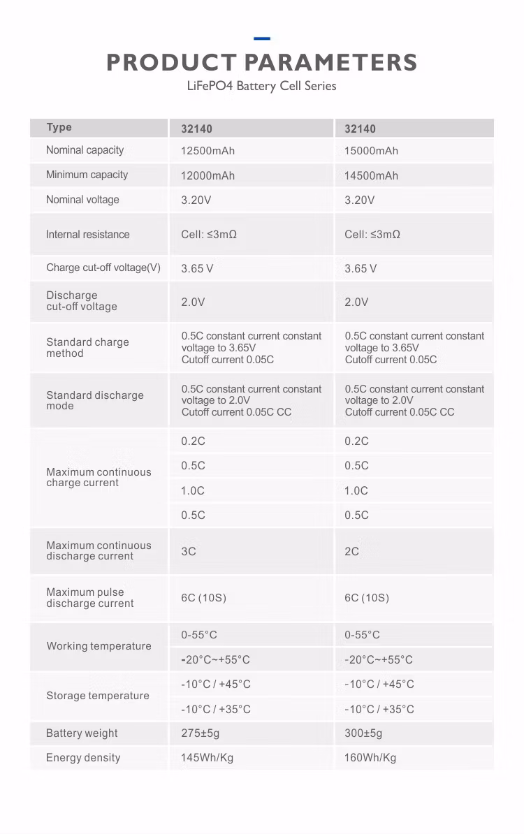 Factory Price Cylindrical 32140 34145 14ah 15ah LiFePO4 3.2V LFP Battery Cell for Energy Storage E-Scooter EV Ess Bis