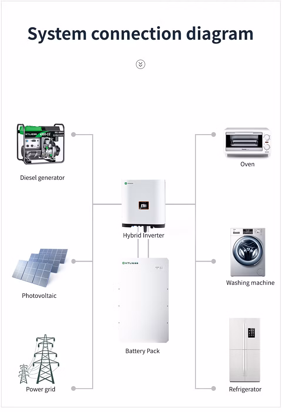Factory Price All in One Solar Energy Storage 10kwh 15kwh 20kwh Stackable Ess Battery Pack