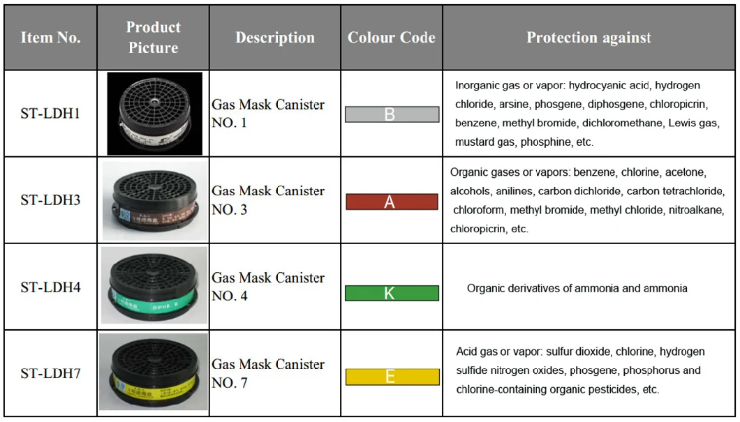 Anti-Gas Silica-Gel Full Face Chemical Respiratory Mask