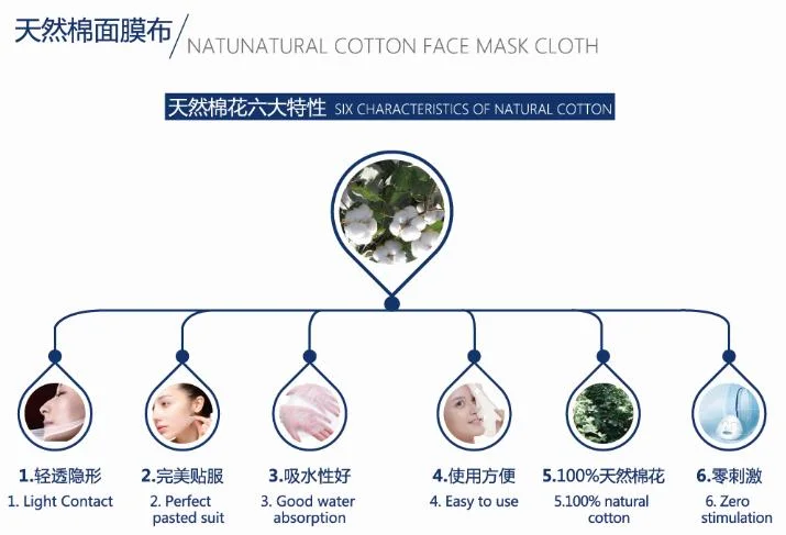 Manufacturer OEM Custom Nature Cotton Facial Mask Sheet