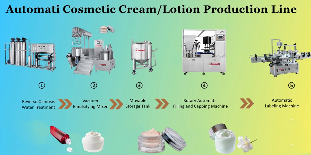 Face Wash Shave Cream Foam Cosmetic Paste Vacuum Mixing Machine