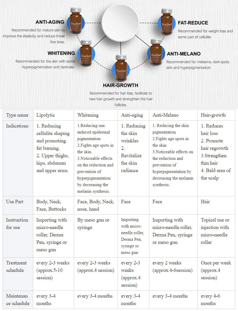 Beulines Hot Selling Glutathione Whitening Essence Skin Serum