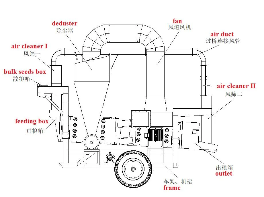 Helida Paddy Cleaner Pea Chickpeas Sorting Machine Soybean Beans Separator 8t/H Double Air Screen Seed Cleaner and Grader