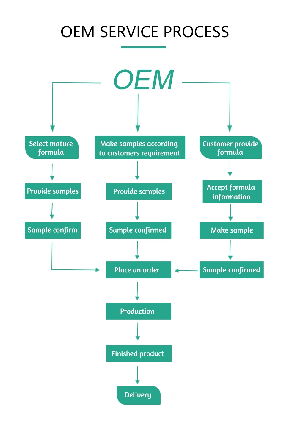 Private Label OEM ODM Beard Balm Care Wholesale Men Beauty Personal Care Grooming for Cool Guys