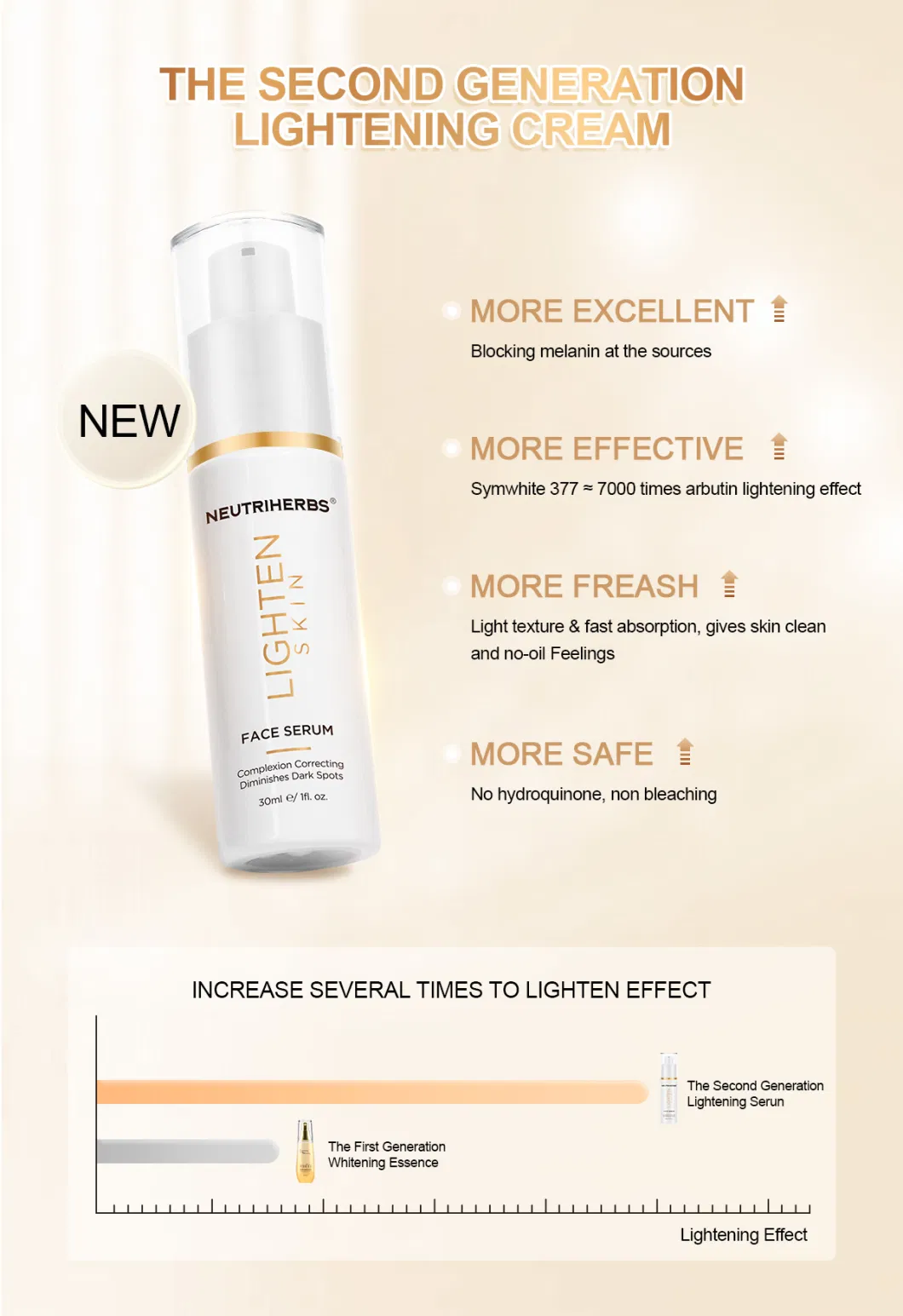 New Products Brightening Remove Dark Spots Hydrating Repair Whitening Serum Facial