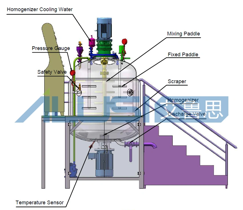 Fixed Homogenizing Emulsifier Cream Lotion Emulsifying Machine Pain Relief Gel Emulsifying Mixer