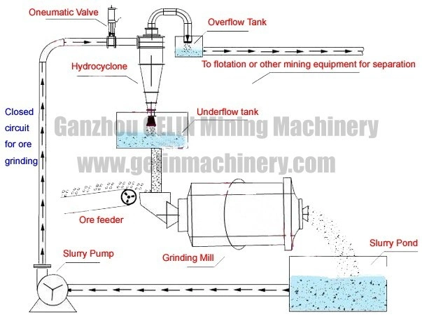 Hot Sale Hydrocyclone Sand Clay Separator Without Power