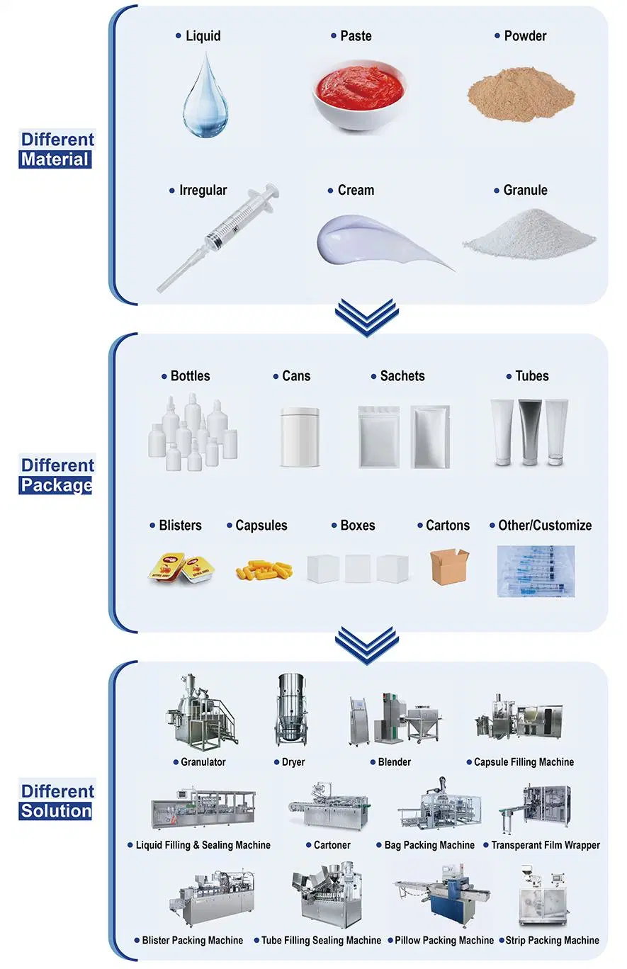 Hand Cream Essence Cream Plastic Tube Filling and Sealing Machine