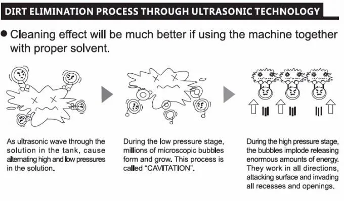 180W Metal Parts Prior to Powder Coating 4.5L Ultrasonic Cleaner