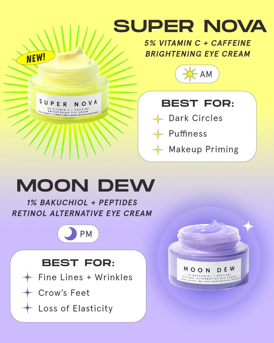 Beauty Cosmetics Skin Care Anti-Aging Wrinkle Vitamin C + Caffeine Eye Cream