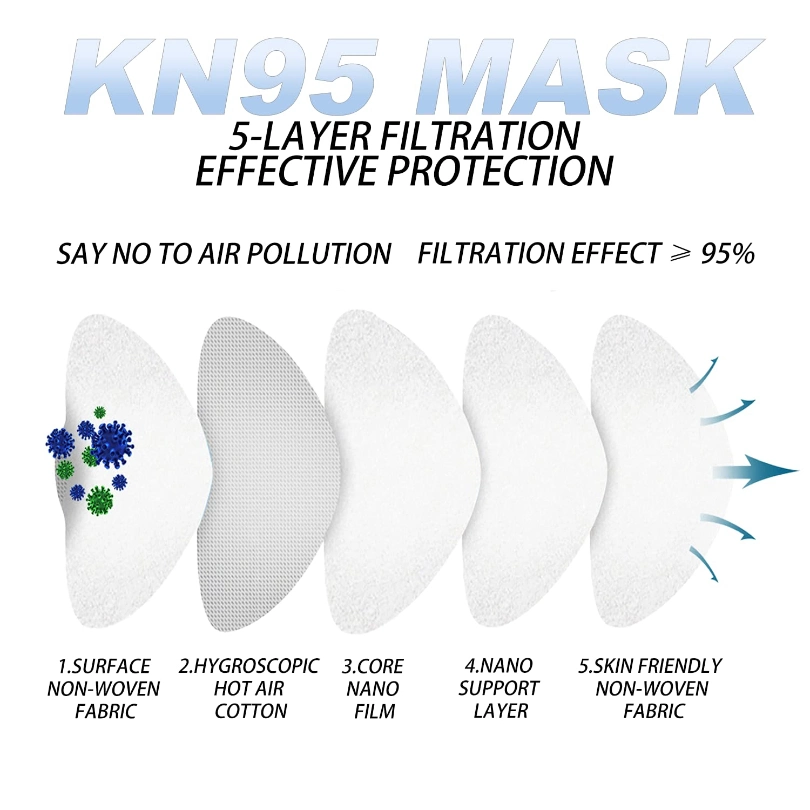 Factory Support KN95 Face Mask Non-Woven 5ply Disposable Mask KN95 Mask with Black and Customized Color