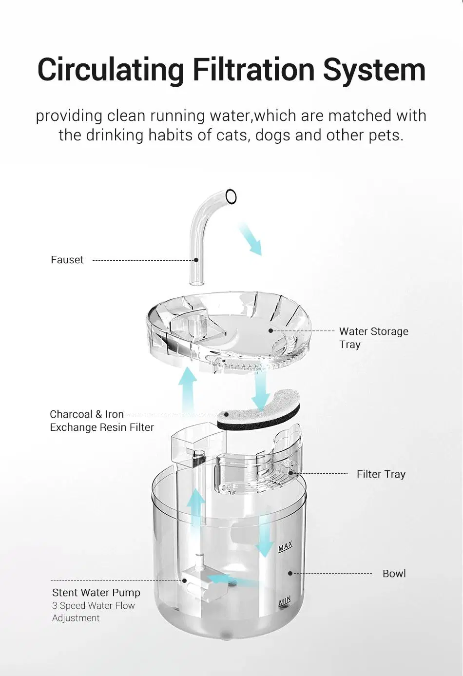 Fully Transparent Pet Supplies 2L Capacity Plastic Pet Cat Dog Small Water Dispenser Automatic Smart Induction Pet Water Fountain