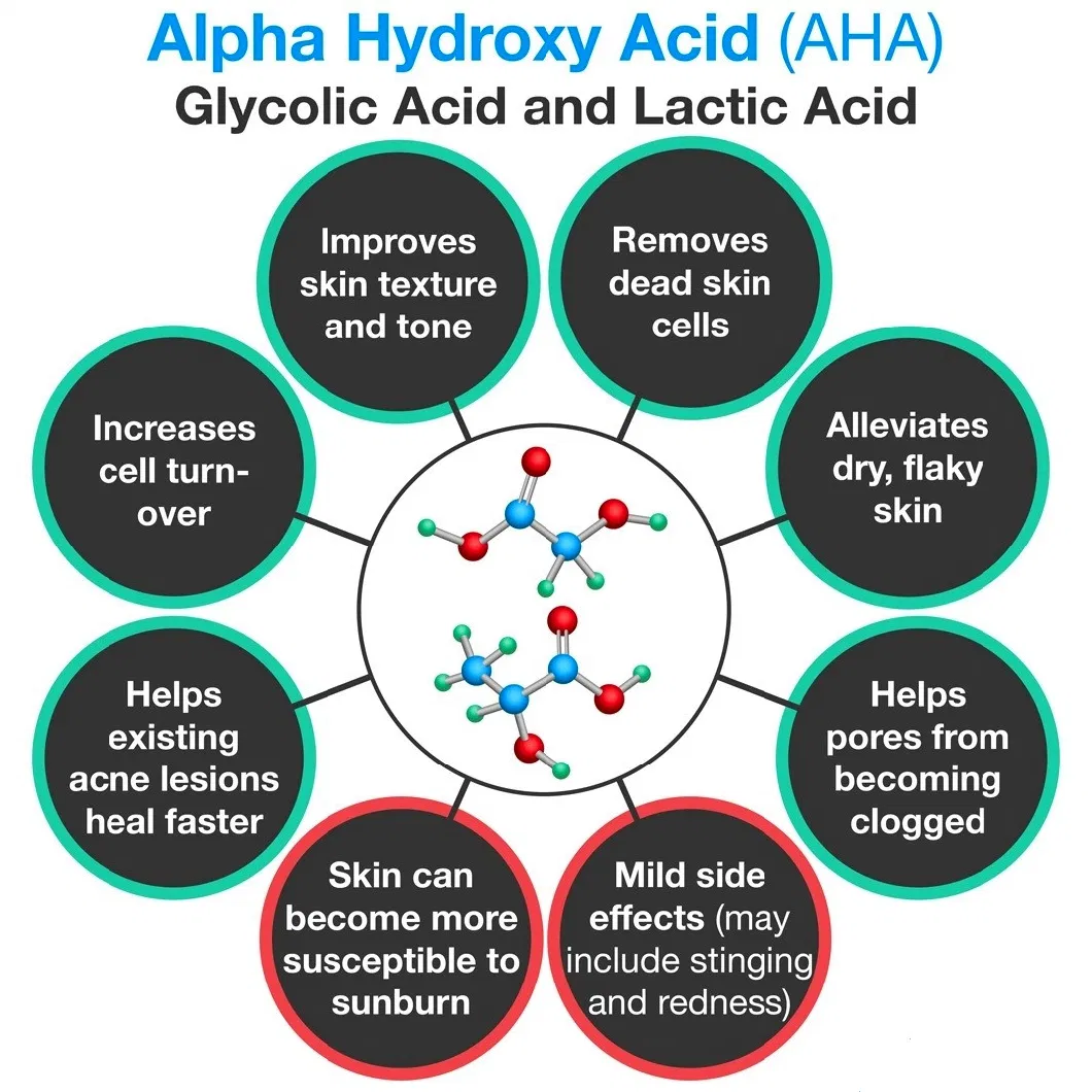 Cosmetics Raw Materials Alpha Hydroxy Acid Moisturizing and Whitening Aha