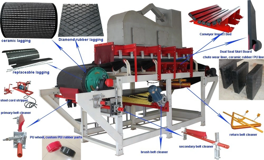 Return V Plough Primary Polyurethane Conveyor Belt Cleaner