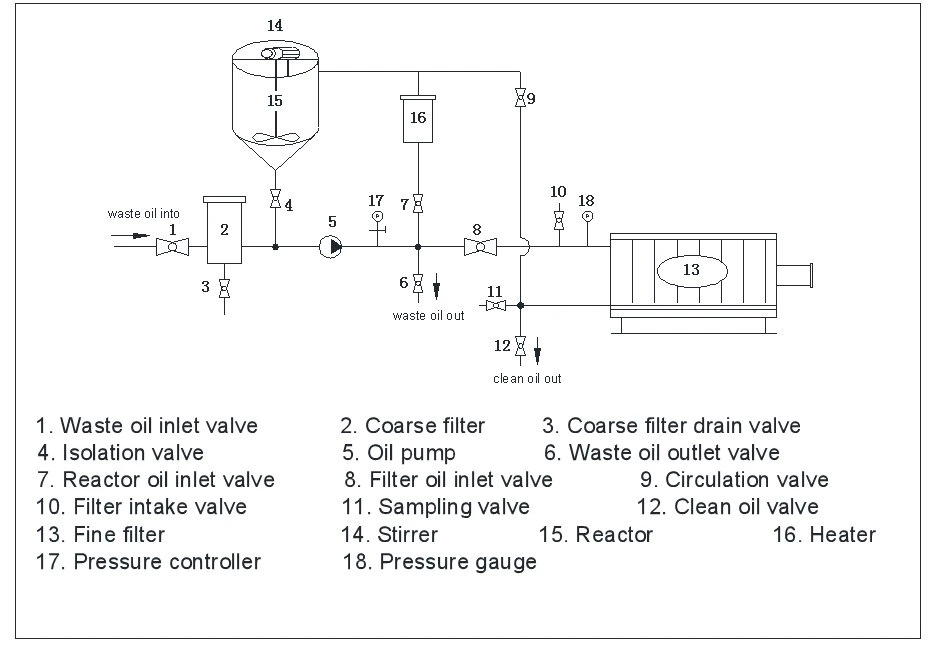 Decolorization/ Purification Make Waste Oil Cleaner