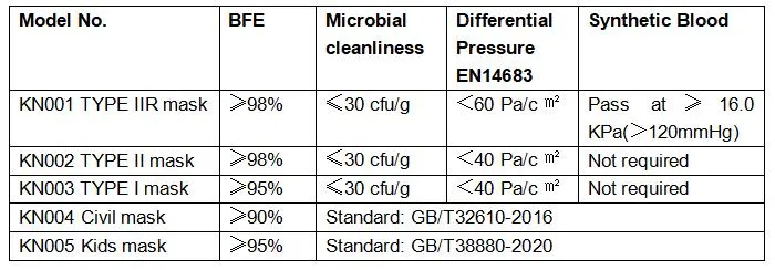 3 Ply Customized Anti-Splash Black Fashionable Breathing Filter Food Factory Supplier Cleanroom Disposable Electronic Industry Anti-Odor Face Mask