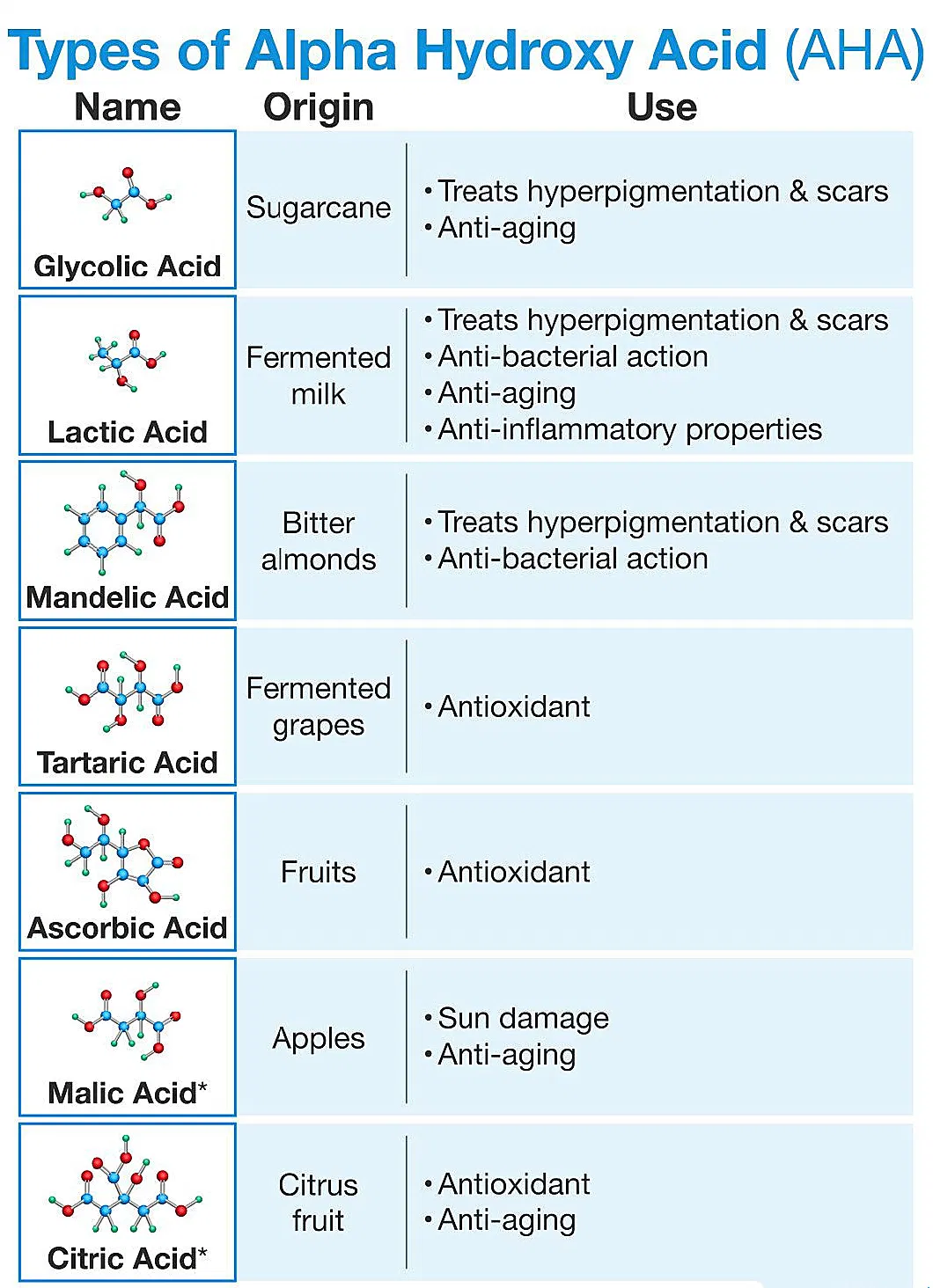 Cosmetics Raw Materials Alpha Hydroxy Acid Moisturizing and Whitening Aha