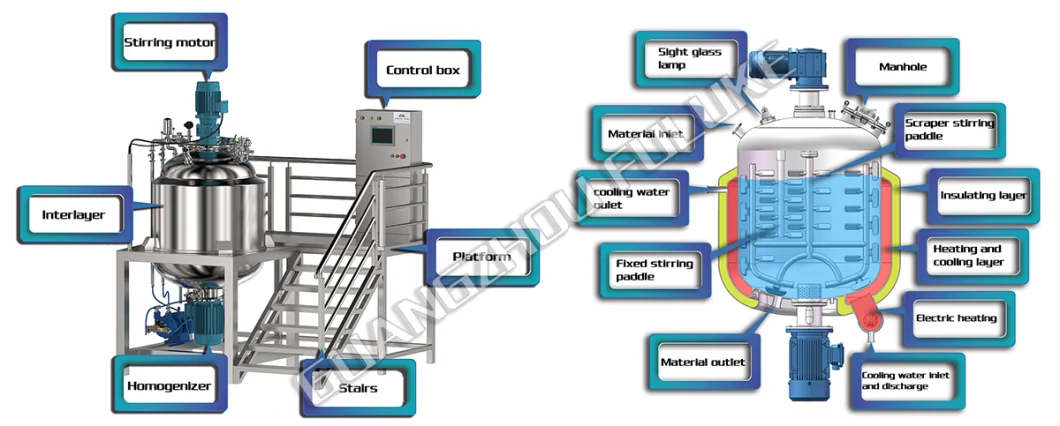 Gel Sanitizer Making Machine Hand Gel Mixer Machine Facial Liquid Body Lotion Cream Ointment Hand Gel Wax Oil Mayonnaise Sauce Food F08