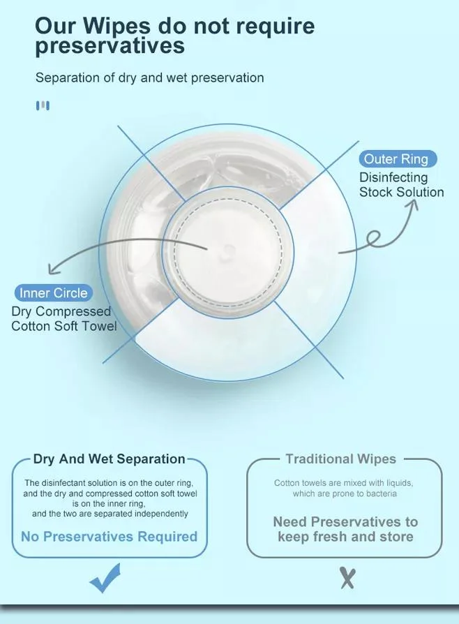 OEM New Style Custom Disposable Cleaning Push Wet Wipes for Daily Use