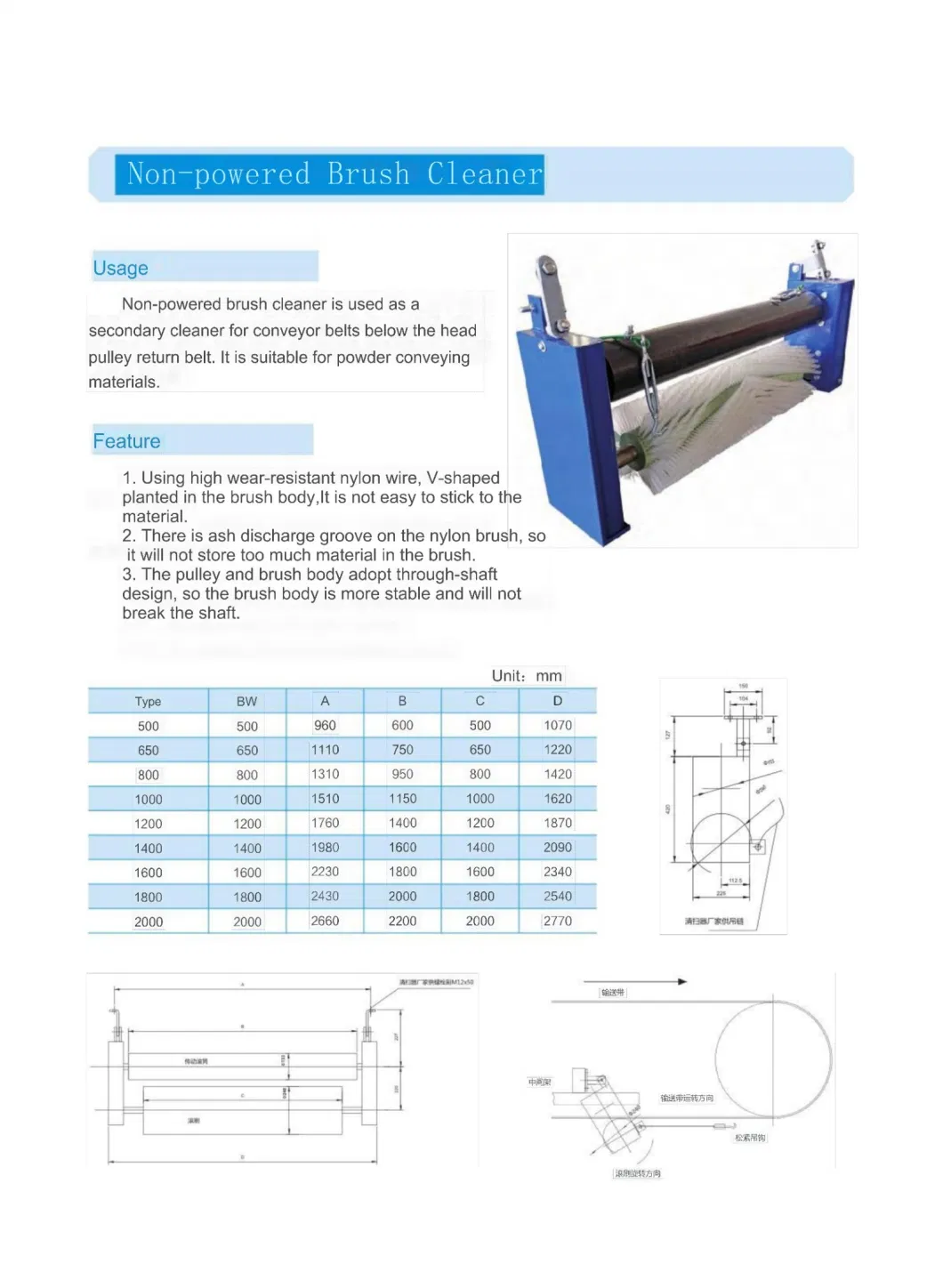 Cema Customized Conveyor Wear Resistant Brush Belt Cleaner