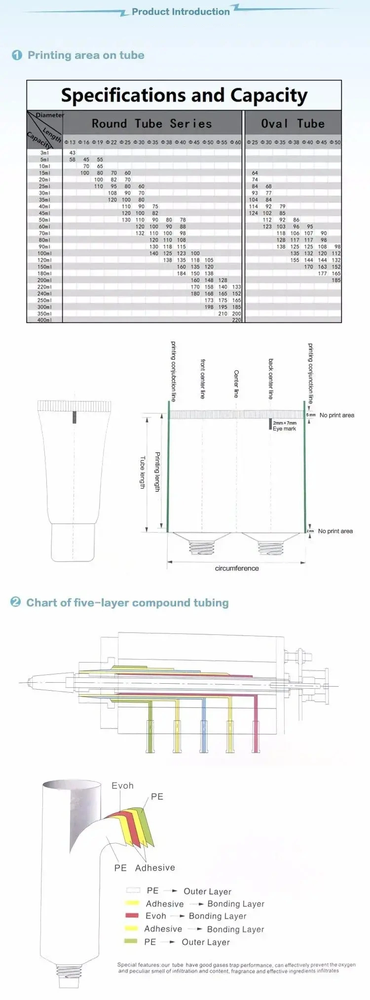 High Quality Cheap Price Palstic Pump Tube packaging