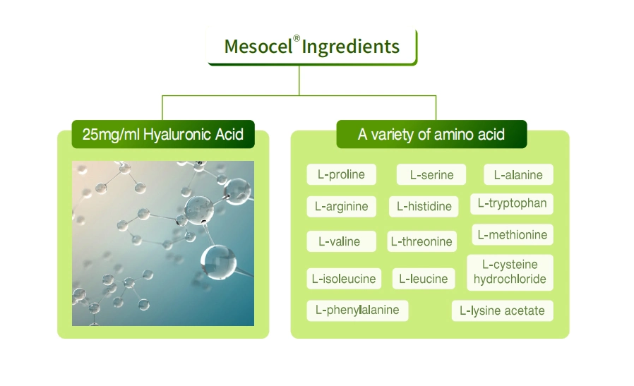 Mesocel Skin Care Brightening Mesotherapy Mesotherapie Injection Ampoule Serum for Microneedling