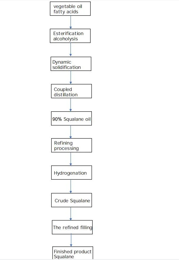 CAS 111-01-3 Natural Squalene Oil From Vegetable Fatty Acids