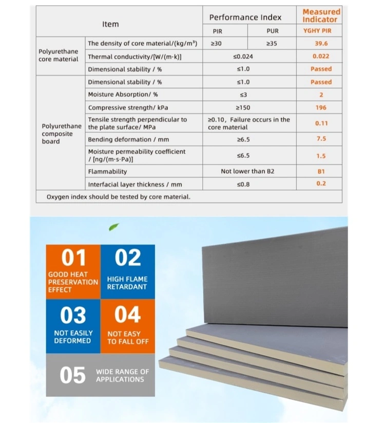 Waterproof Paper Face PIR PUR Boards Close Cell Polylsocyanurate Foam for Residential Structure Geothermal Insulation