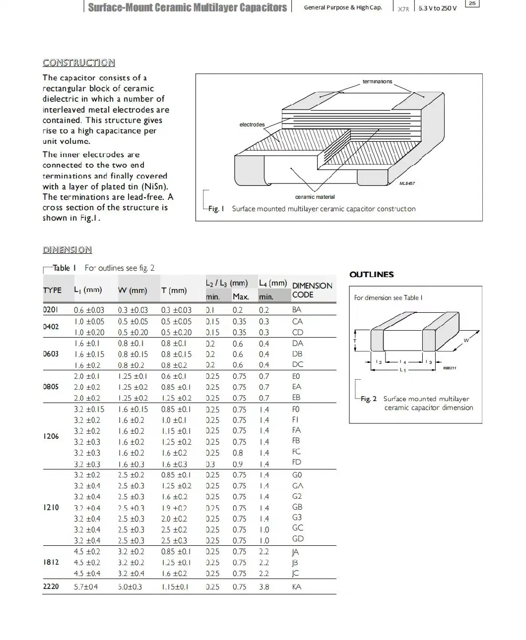 Surface-Mount Ceramic Multilayer Capacitors General Purpose High Capacitance 0402-1210 1PF-1UF Mlcc Chip Capacitors