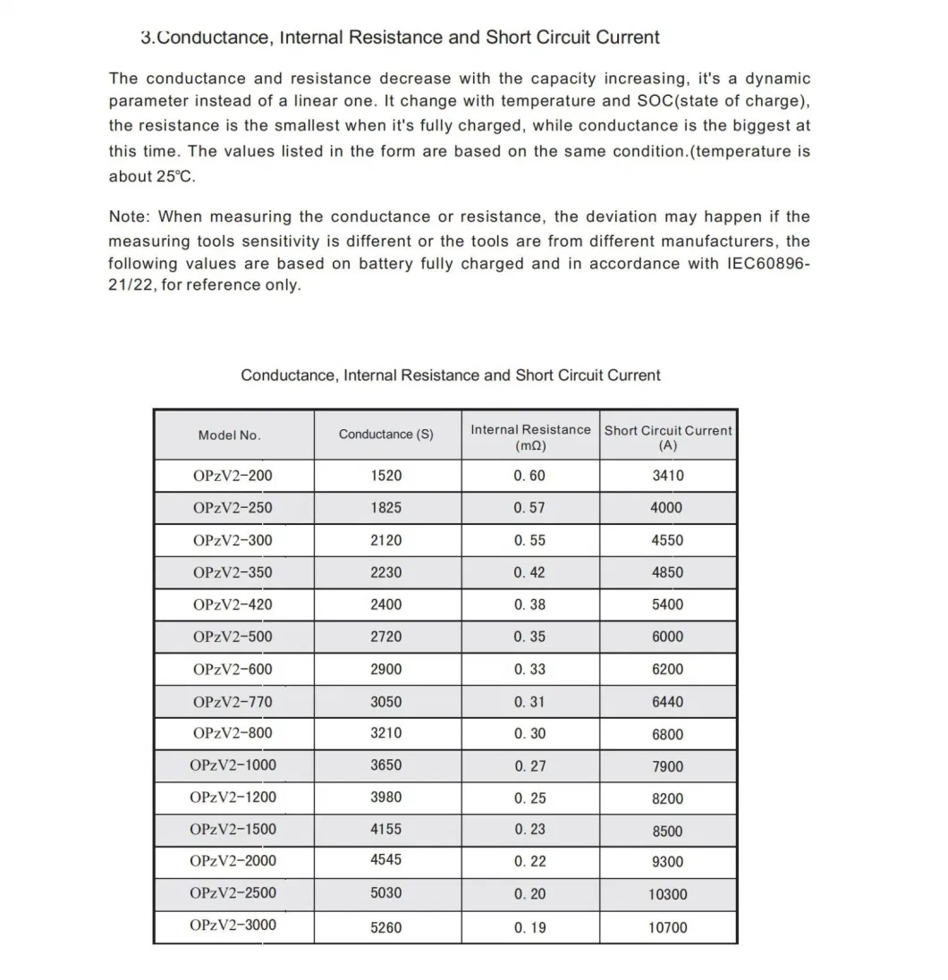 60ah to 3000ah Opzv Tubular Gel Maintenance Free Battery Terminal Poles for UPS and Inverter