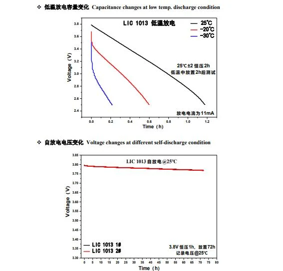 Bt Lic 1013 N 3r8 C30 Polypropylene Capacitor