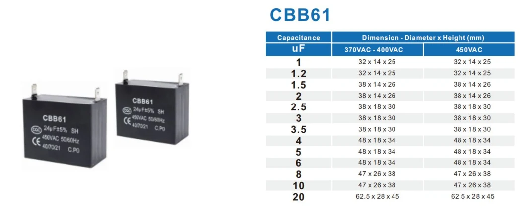 Top Quality Ceiling Fan Capacitor for Fan Motors for Air Condition