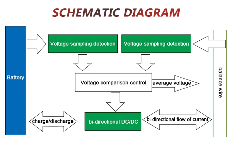 Voltage Differences Within 10mv Active Solar Battery Balancer 4s 12V Voltage Balance Lithium Battery Equalizer