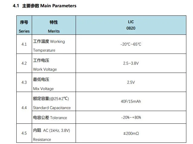 Bt Lic 0820 N 3r8 C40 3.8V Series Lead-in Li-ion Capacitors