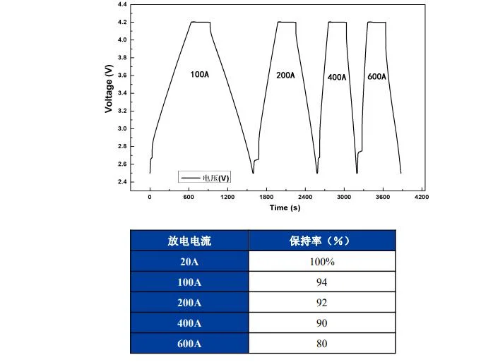 Fcb 60140 L 4r2 C18 Super Fast Charging Battery