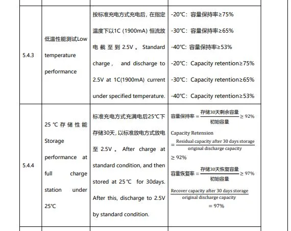 Fcb 21700 H 4r2 C1900 Super Fast Charging Battery