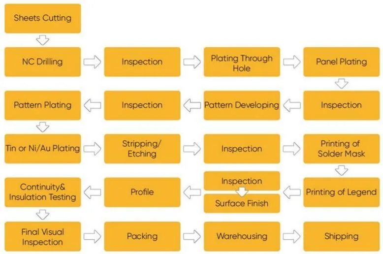 Capacitor Manufacturing Company and Supplier