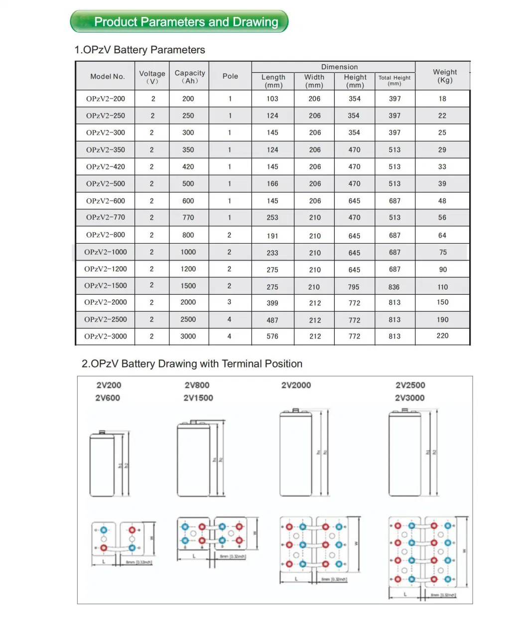 60ah to 3000ah Opzv Tubular Gel Maintenance Free Battery Terminal Poles for UPS and Inverter