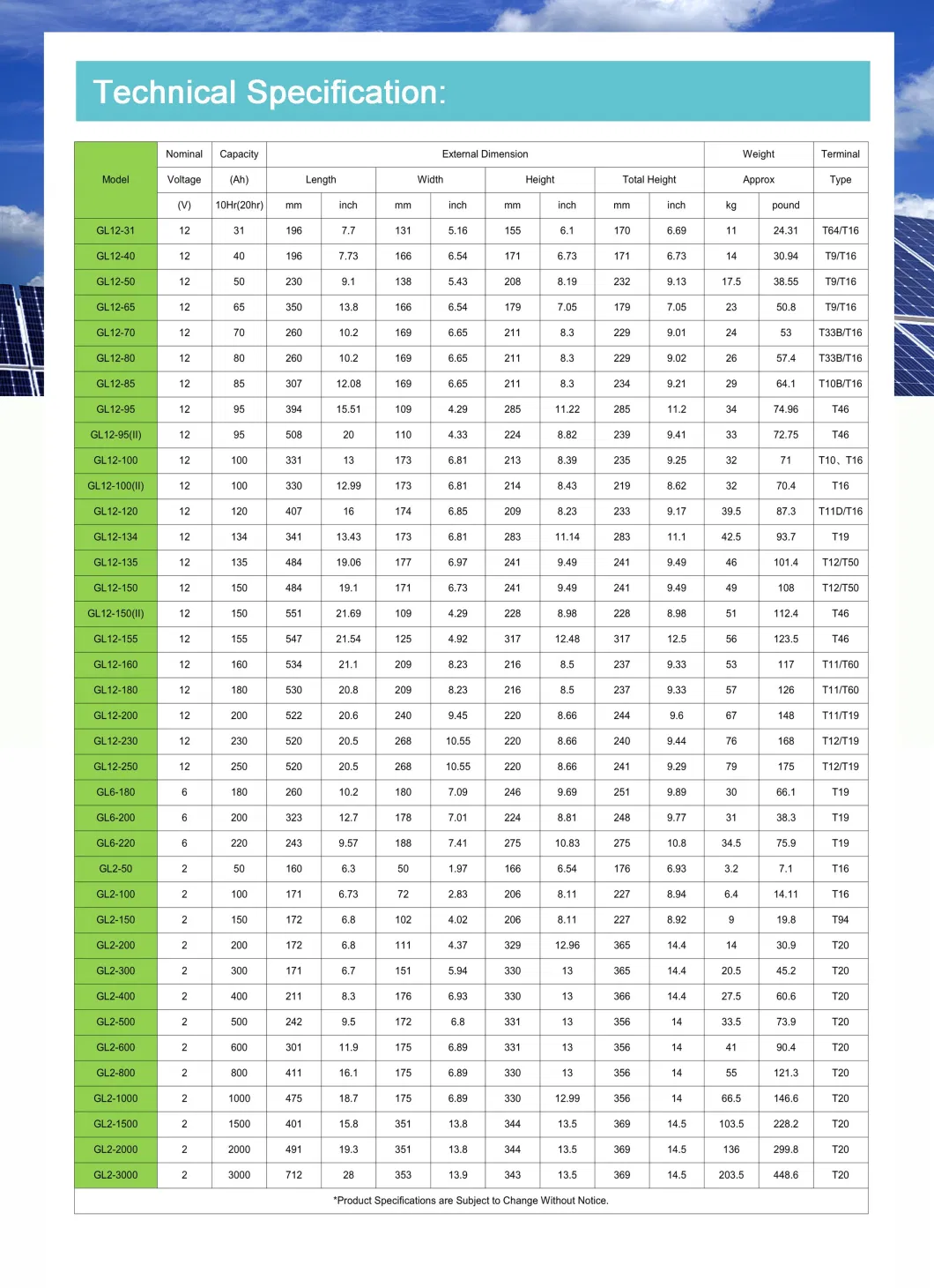 Solar Battery 12V 100ah Gel Battery UPS Battery Deep Cycle Battery 12V Battery for Solar Power System