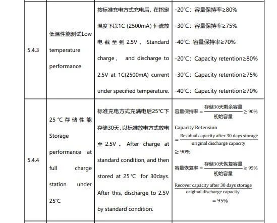 Fcb 21700 L 4r2 C2500 Super Fast Charging Battery