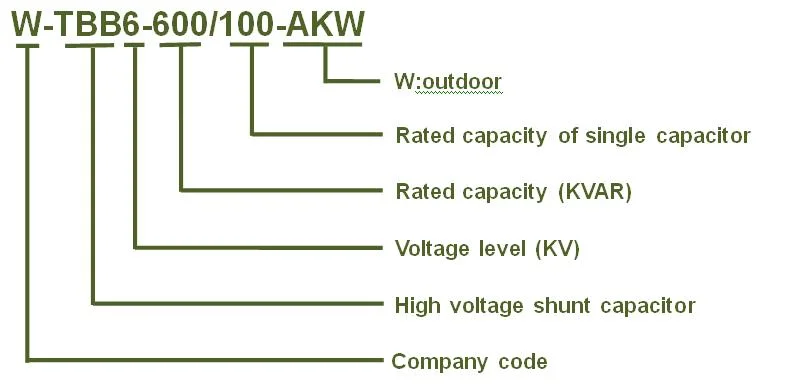 6kv 600kVA Complete Set of High-Voltage Reactive Power Capacitor Compensation Device TBB for Automobile Manufacturing