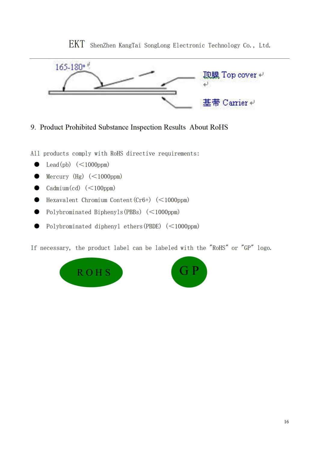 Radio Frequency Microwave Single Layer Chip Capacitor 0505 Replaces Atc Product