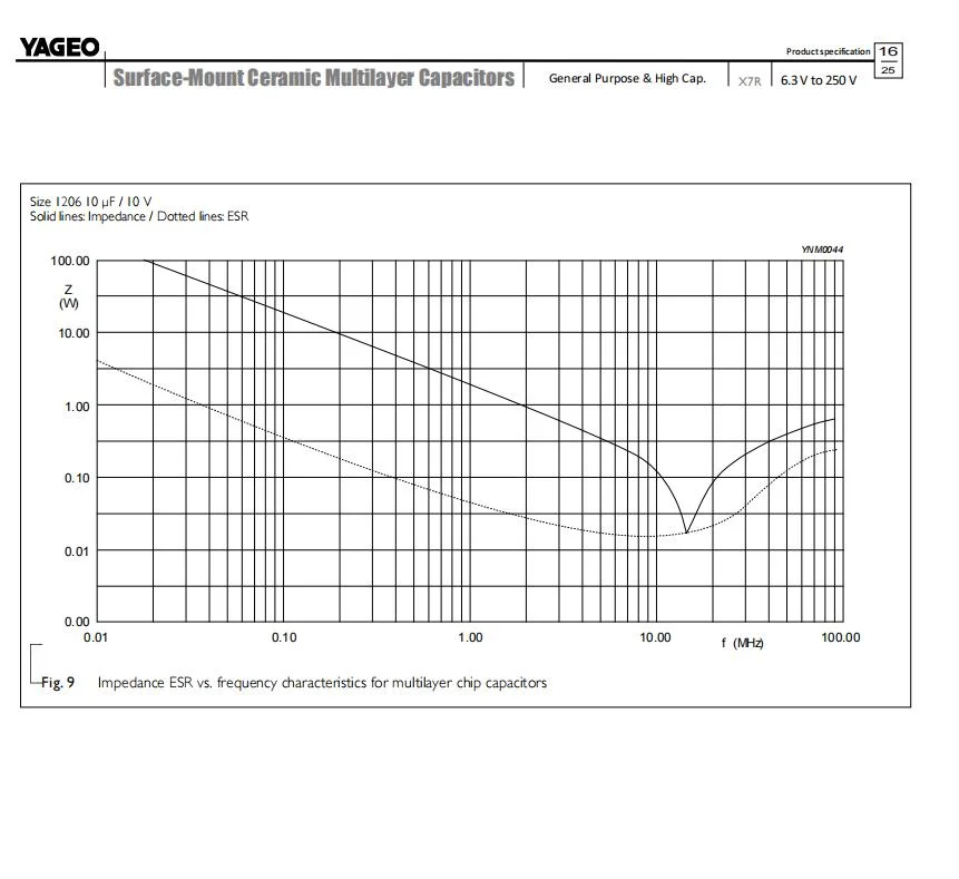 MLCC 50V 0.01UF Chip Ceramic Capacitors Yageo