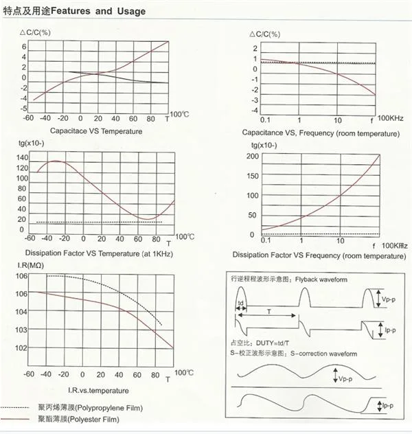 224K 275V High Performance Film Capacitor